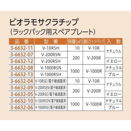 ビオラモサクラチップ V-200RSH【3-6632-12】