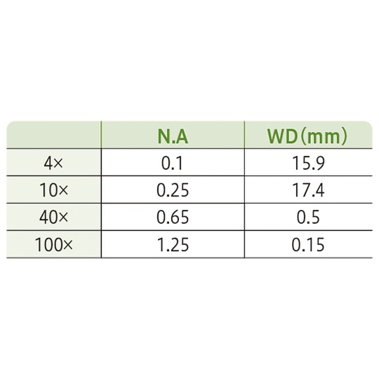 LEDプランレンズ生物顕微鏡LRM18B【3-6689-01】