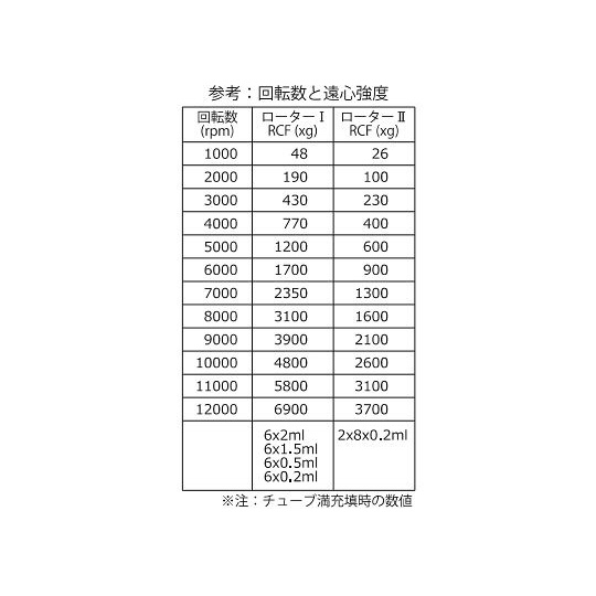 小型高速遠心機 MF-12000【3-6731-01】