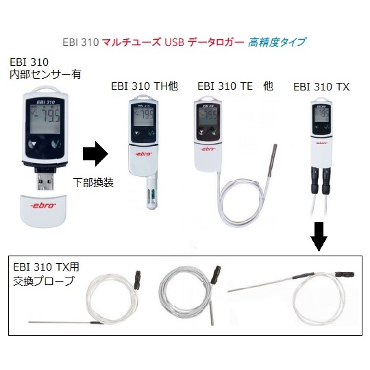 EBI-310TX USBロガー【3-6945-04】