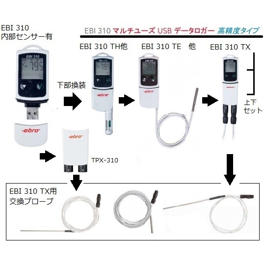 外付け湿度プローブTPH-500【3-6945-28】