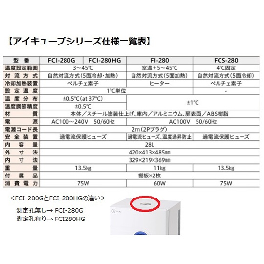アイキューブクールストックFCS-280【3-7055-01】