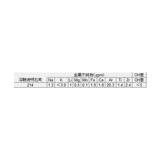 NMRサンプルチューブAS1NMR002【3-7536-01】