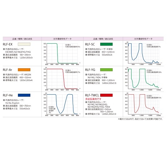 レーザー用遮光フィルタ RLF-TWCL【3-7587-03】