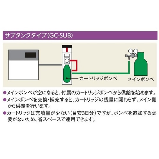 自動ガスボンベ切替装置 GC-SUB【3-811-01】