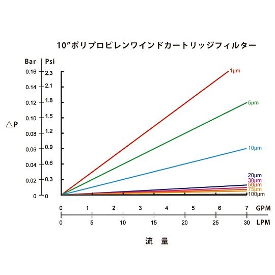 フィルター SWP1P10【3-8877-01】
