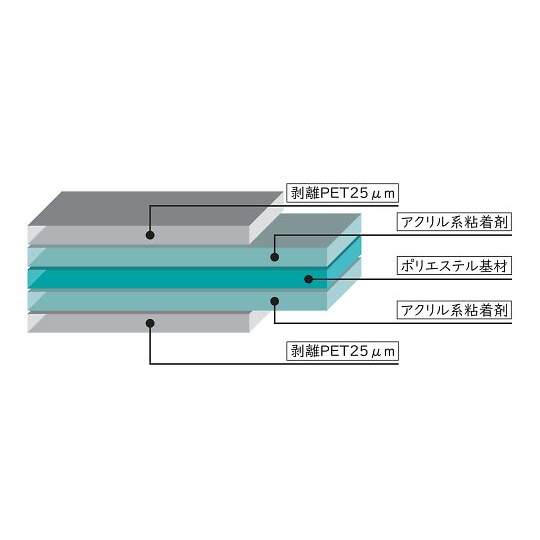 両面粘着シートNeofix80-1000【3-9905-04】