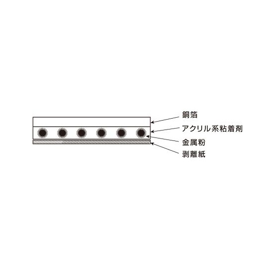 CU-19T 銅箔テープ【4-1310-03】