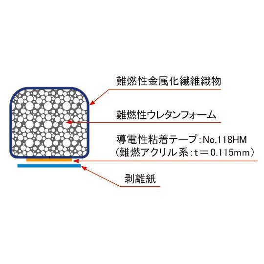 導電性ガスケット STGHR15-15【4-1321-18】