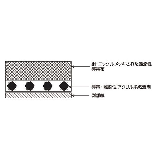 TR-19NHB 導電布テープ【4-1323-02】