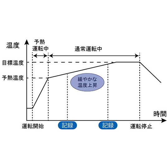 DTM-02 融点測定器【4-1658-02】