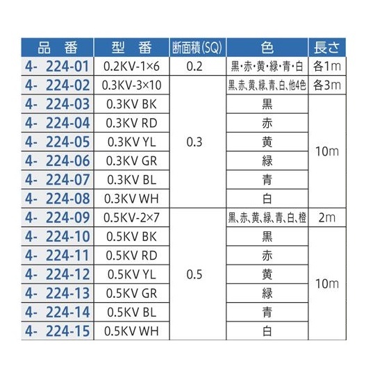 ビニル電線 0.5KV WH【4-224-15】