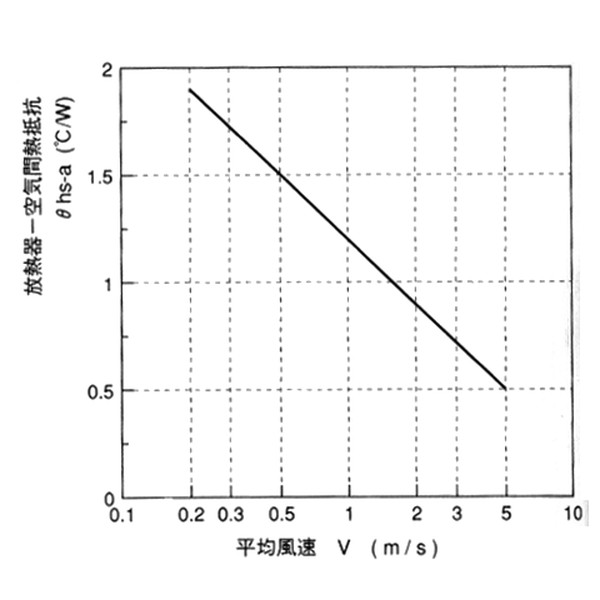 T83用放熱器【HAA-083】