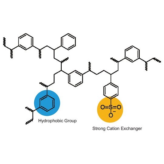 HLB30-1 100個入固相抽出カラム【4-3043-01】