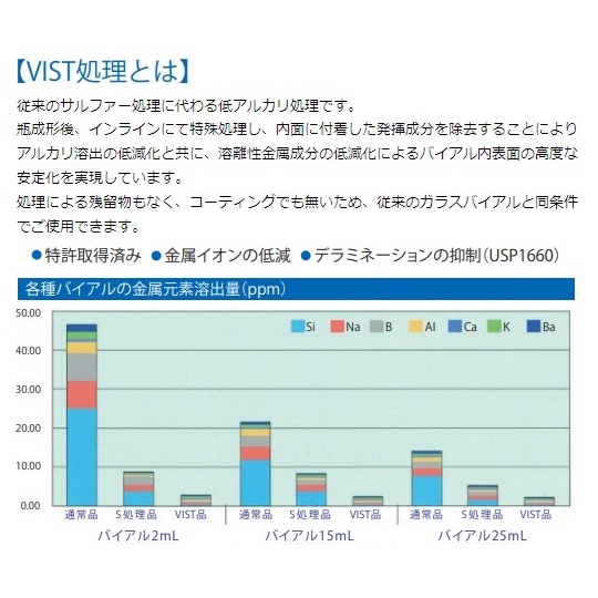 低溶出バイアル瓶2mlγ滅菌処理 10本【4-378-01】