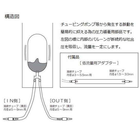 脈動軽減装置 VC1000【4-797-11】