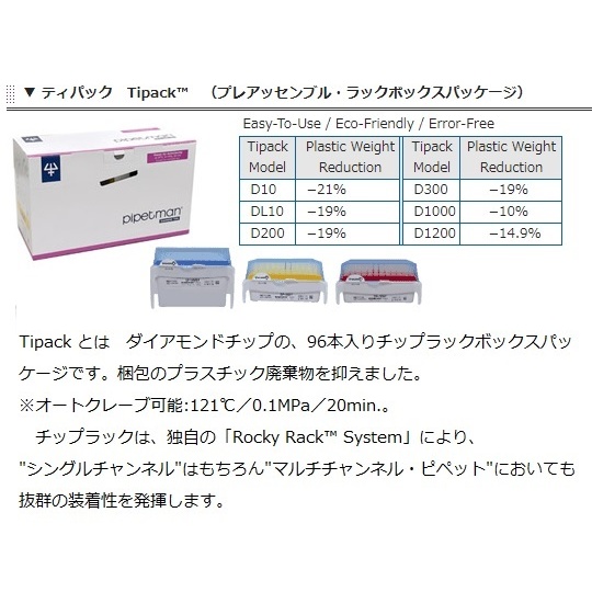 F付チップDF1200ST滅菌96×10【61-0082-02】