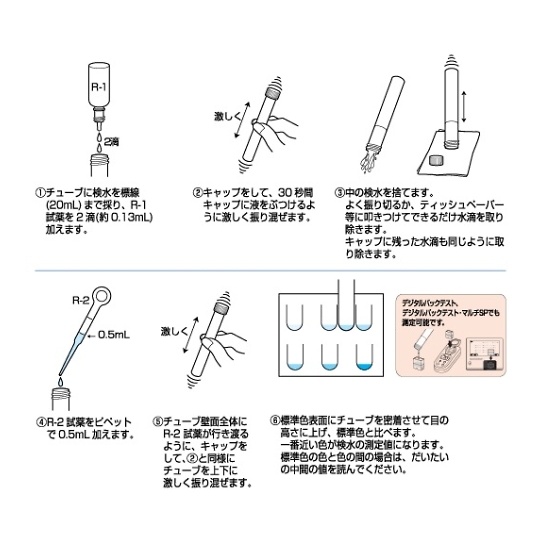 陰イオン界面活性剤測定セットWA-DET【61-0088-90】