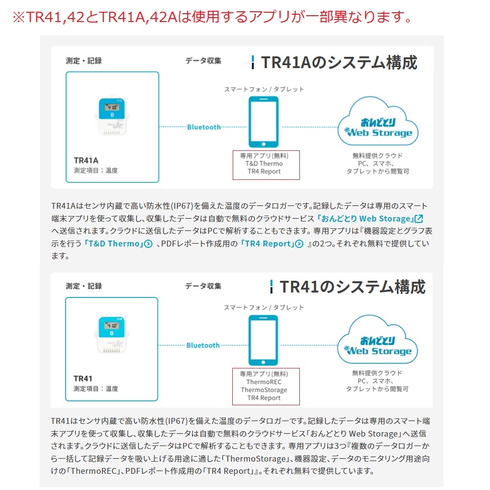TR41 おんどとりJr.サーミスタ内蔵 62-2977-98 T&D製｜電子部品