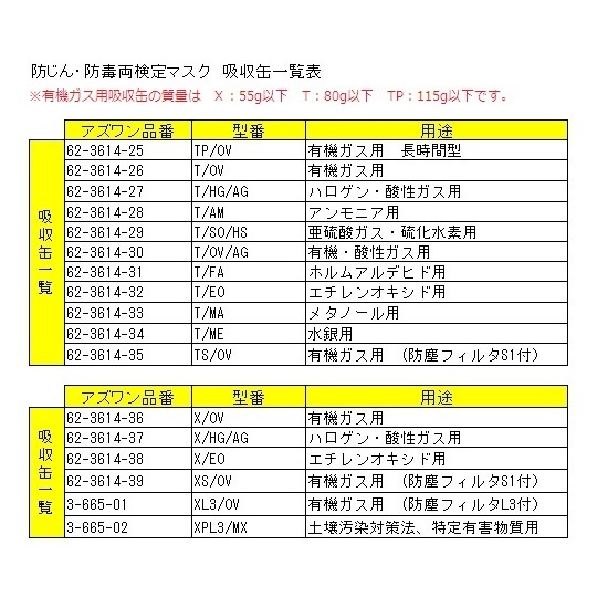 T/OV 吸収缶(有機ガス用)【62-3614-26】