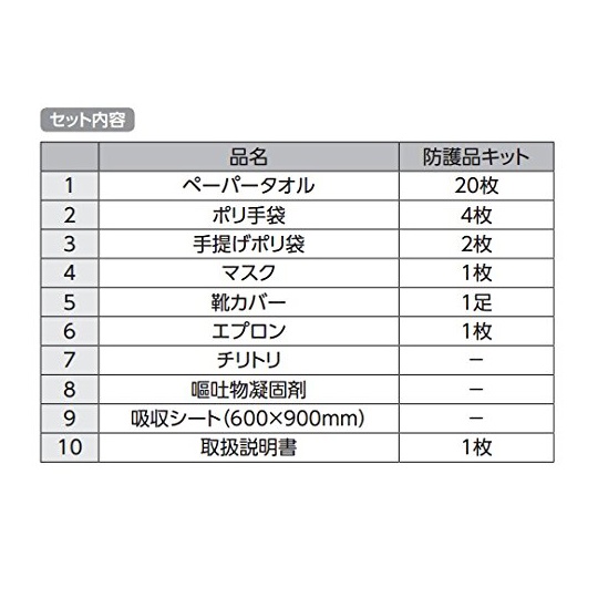 おうとくりん防護品キット【7-1084-01】