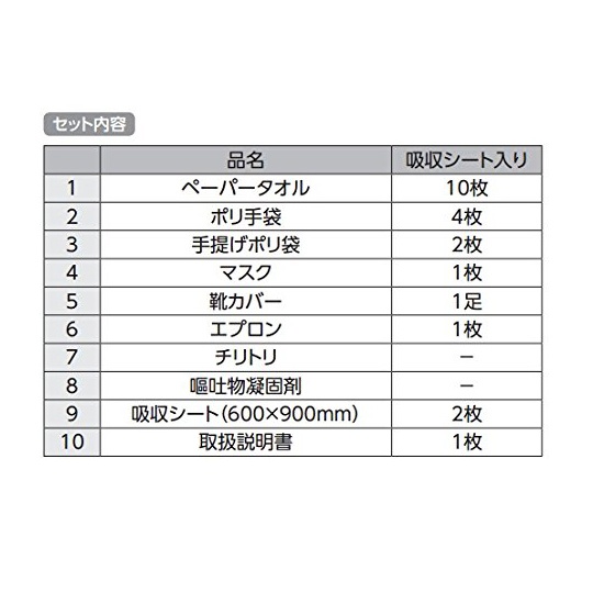 おうとくりん吸収シート入り【7-1084-02】