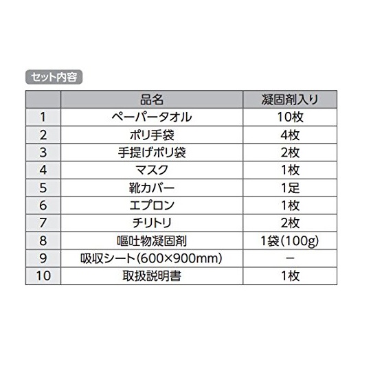 おうとくりん凝固剤入り【7-1084-03】