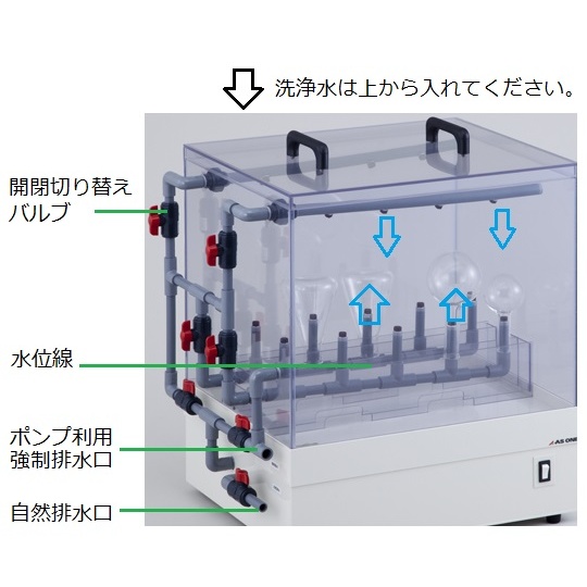 ガラス容器洗浄機 GS-01【7-5652-01】