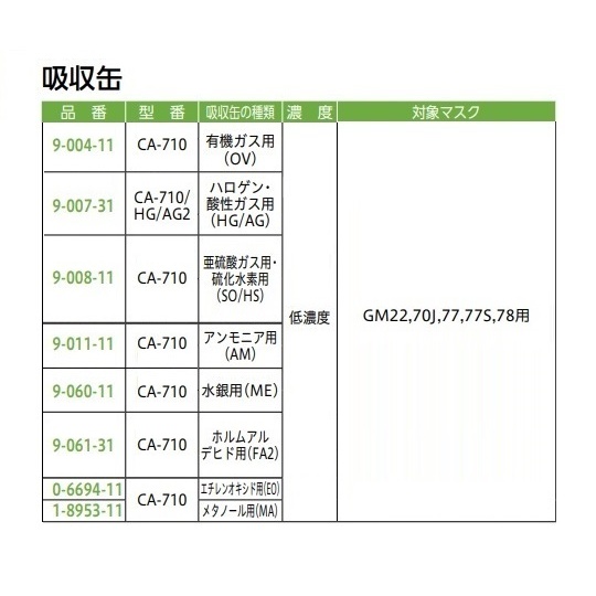 防毒マスク GM22【8-5035-21】