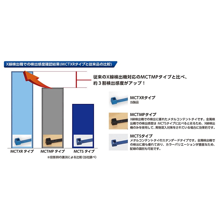 メタルコンテントタイ【MCTXR200-BLU-100本】
