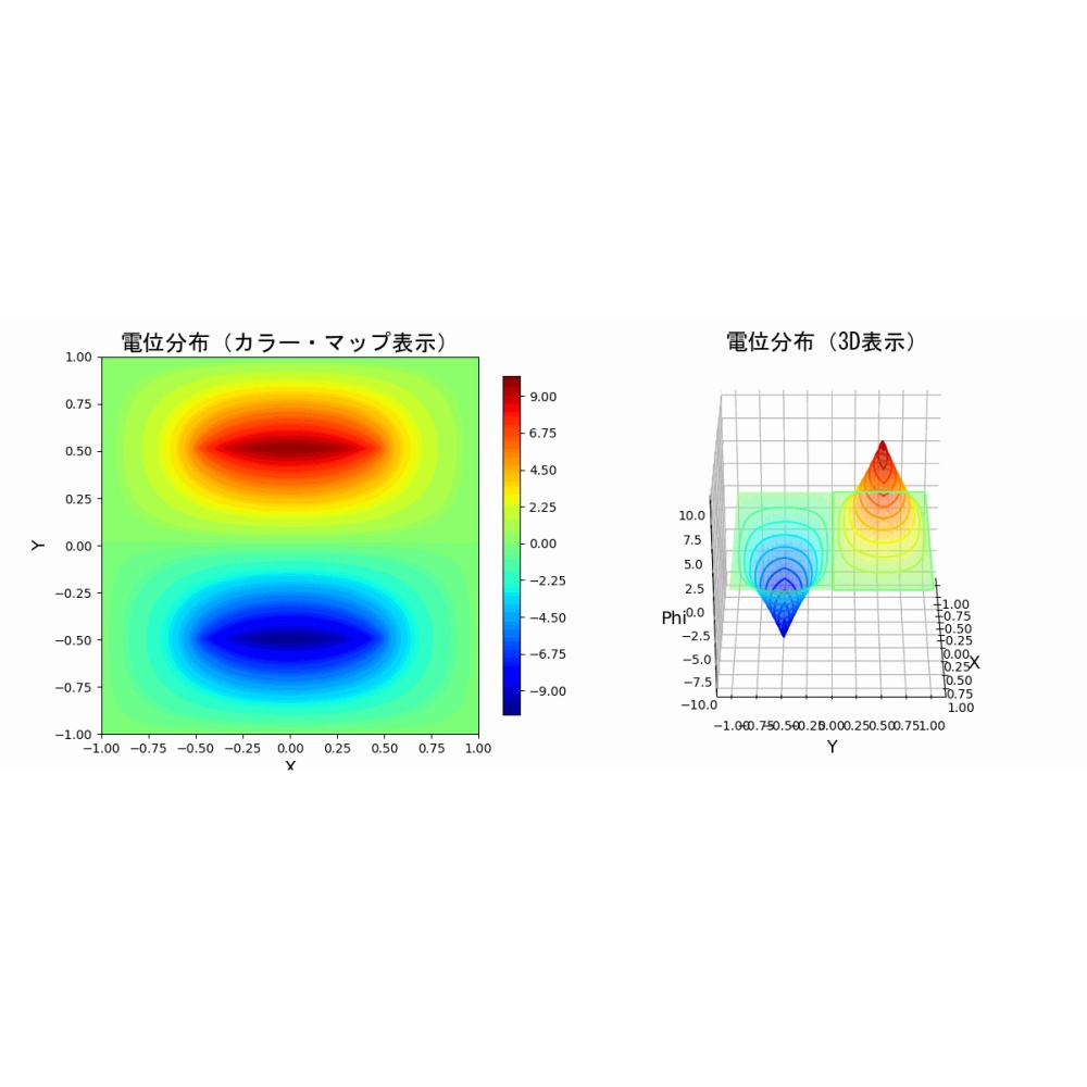 講義790分/資料497頁]　Z-MAXWELL-ON1　Pythonで学ぶマスクウェル方程式(電場編+磁場編)　ZEPエンジニアリング製｜電子部品・半導体通販のマルツ