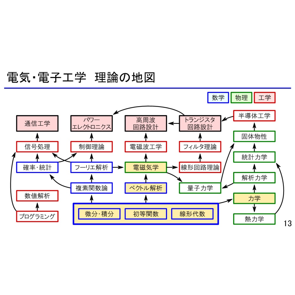 [講義790分/資料497頁] Pythonで学ぶマスクウェル方程式(電場編+磁場編)【Z-MAXWELL-ON1】