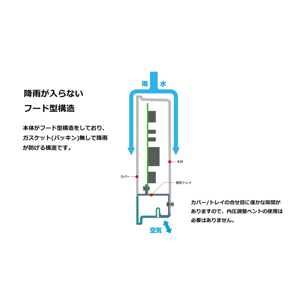 OB型低価格型屋外通信ボックス【OB8-14-4W】