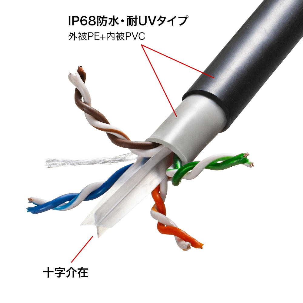 屋外用防水カテゴリ6A LANケーブルのみ（ブラック・300m）【KB-T6AWP-CB300BK】