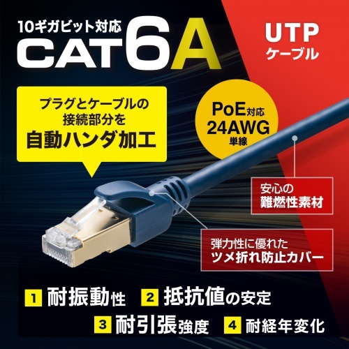 カテゴリ6Aハンダ産業用LANケーブル(ネイビーブルー・3m)【KB-H6A-03NV】