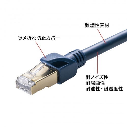カテゴリ6A SFTPハンダ産業用LANケーブル(ネイビーブルー・2m)【KB-HS6A-02NV】
