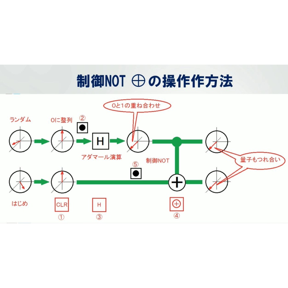 Python×ラズパイで初めての量子コンピュータ(講義ビデオ付きパーツセット)【Raspberry Pi Zero付属版】【Z-QUANTUM-ON1】