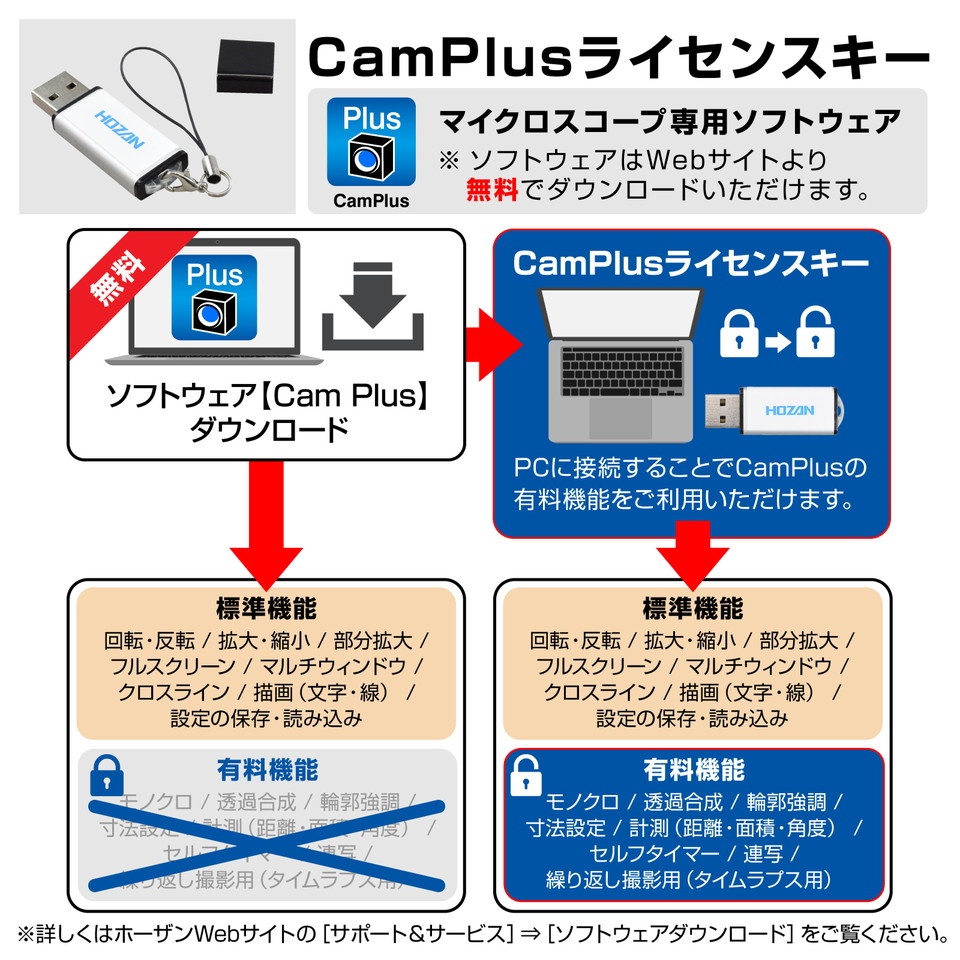 マイクロスコープ(PC用・PD-1付)【L-KIT651A】