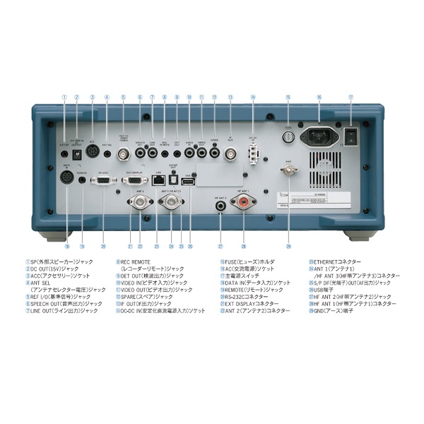 コミュニケーションレシーバー【IC-R9500】