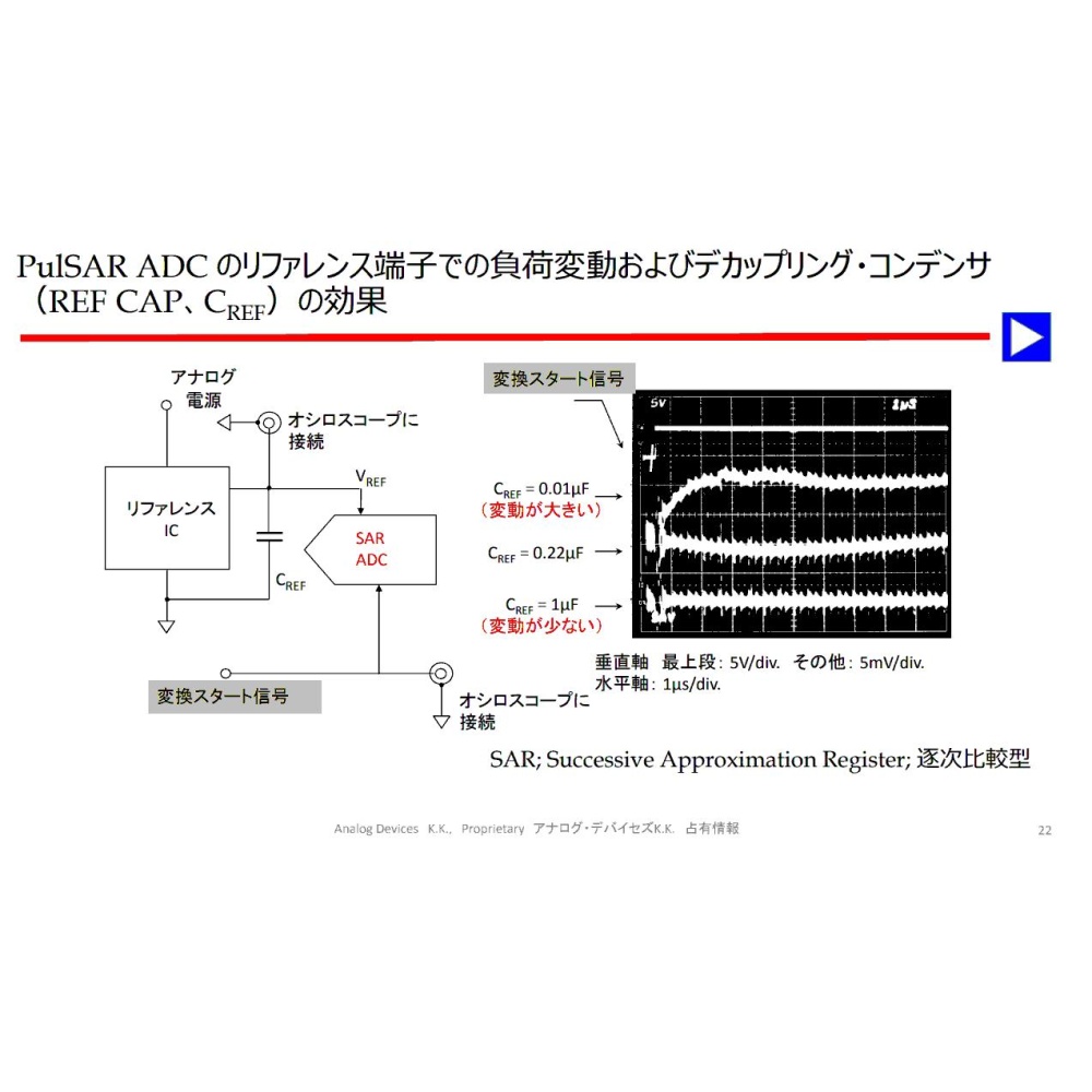 [講義336分/331頁] アナログ・デバイセズの電子回路教室 【A-D/D-Aコンバータの使い方】【Z-ADANALOG-ON1】