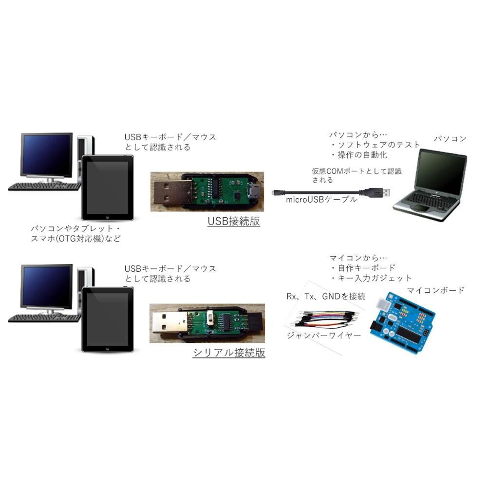 シリアル接続版・キーボード/マウス エミュレータ【MR-CH9329EMU-UART】