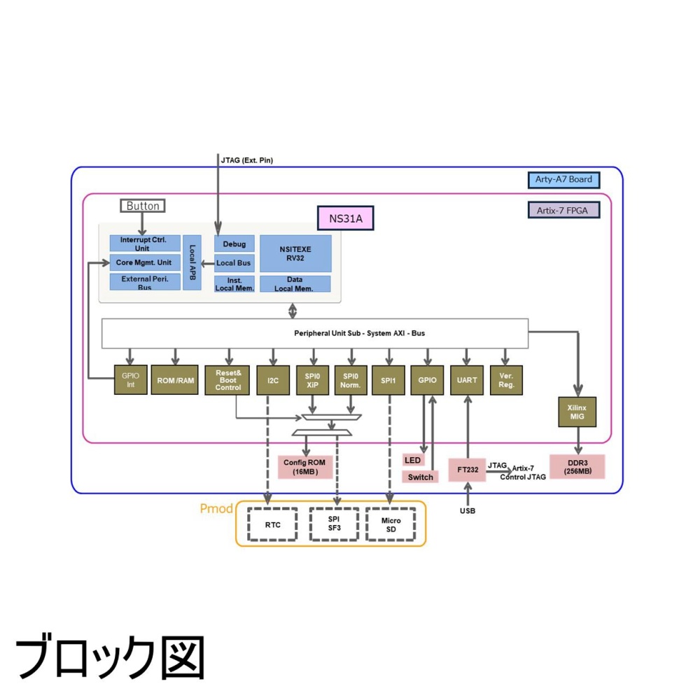 NS31A EntryKit 基本パッケージPlus【NS31A-ENTRYKIT-PLUS】