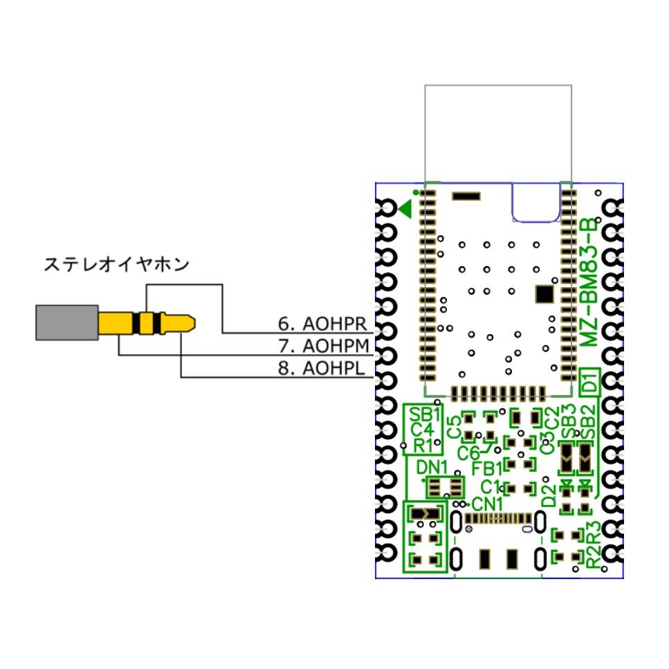 ［開発ソース/解説44頁］すぐ動く！BM83 Bluetooth無線モジュール【Z-BM83-ON2】