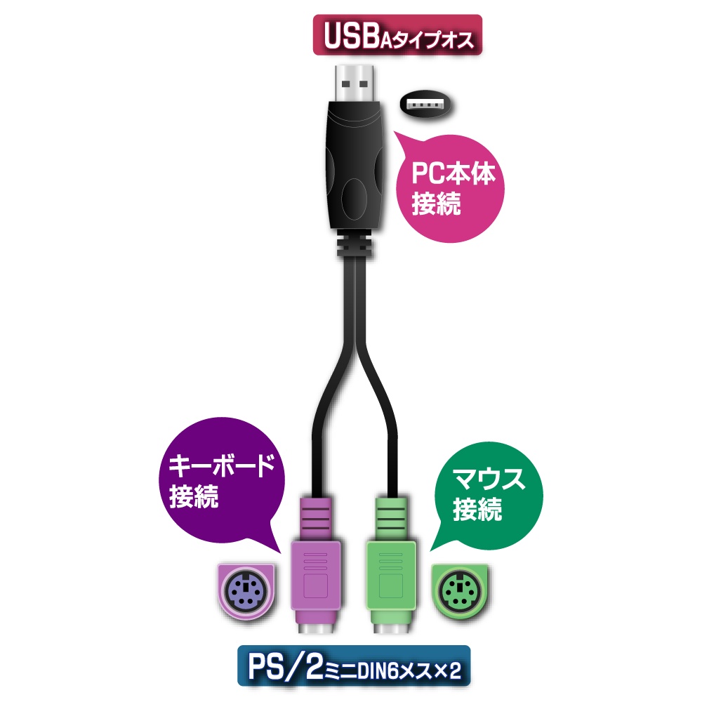 PS/2変換ケーブル ミニDIN6メス×2→USB Aタイプオス【ADV-108C】