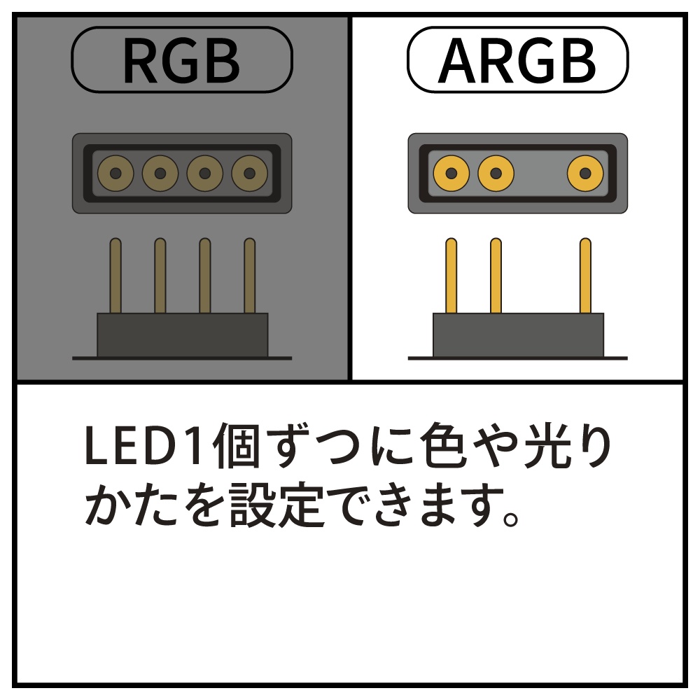 USB接続ARGBコントローラー【RLD-CTLD01A】