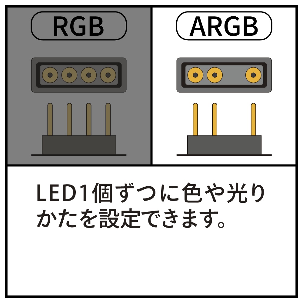 USB接続ARGBコントローラー【RLD-CTLD01A】