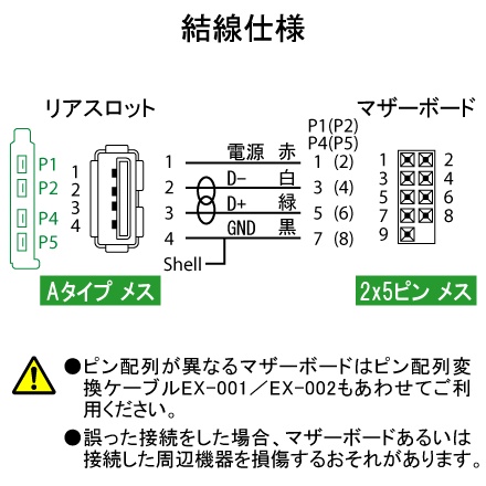 USBリアスロット 4ポート【RS-004C】