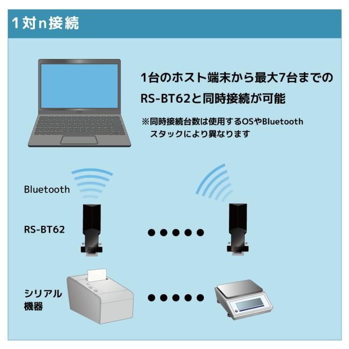 Bluetooth RS-232C 変換アダプター(SPP Profile ベーシックモデル)【RS-BT62】