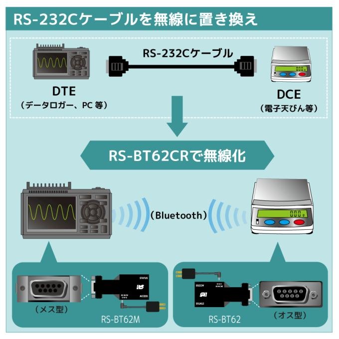 Bluetooth RS-232C 変換アダプター(ケーブルリプレイスメントセット)【RS-BT62CR】
