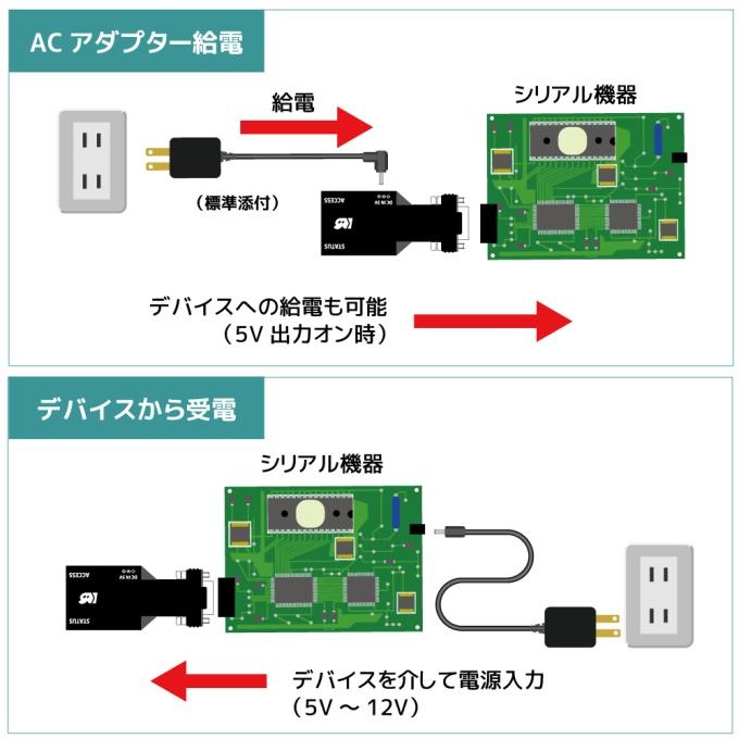 Bluetooth RS-232C 変換アダプター(ケーブルリプレイスメントセット)【RS-BT62CR】